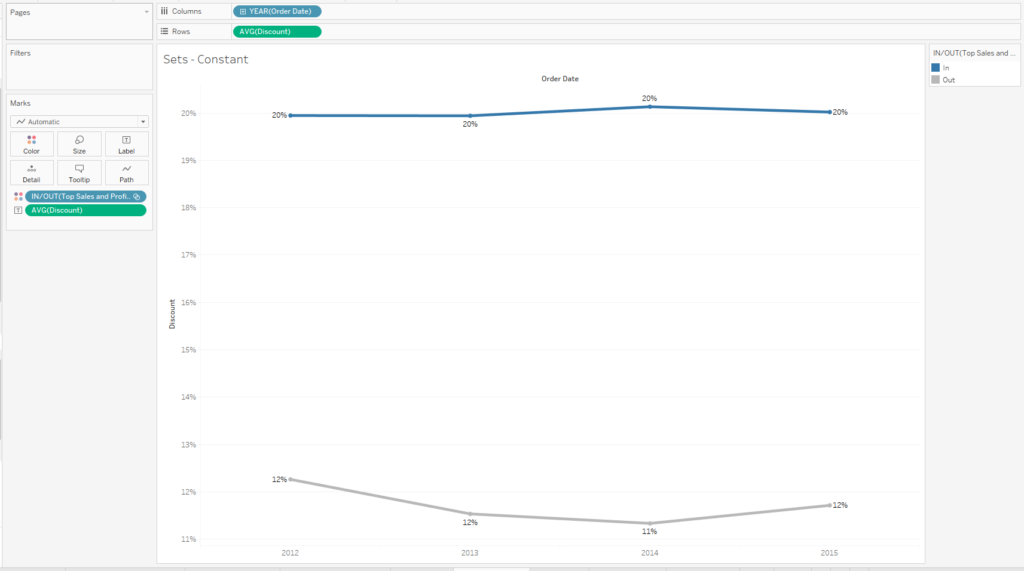 Tableau Groups vs Sets Difference Between Tableaus Groups and Sets